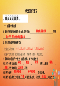 2018年九年级化学上册 第五单元《化学方程式》单元知识复习课件 （新版）新人教版
