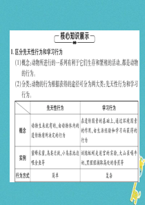 2018年八年级生物上册 第5单元 第2章 第2节 先天性行为和学习行为练习课件 （新版）新人教版