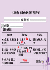 2018届九年级化学下册 第八单元 金属和金属材料 实验活动4 金属的物理性质和某些化学性质课件 （