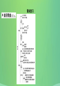 2018届九年级化学上册 第3章 物质构成的奥秘章末复习课件 沪教版