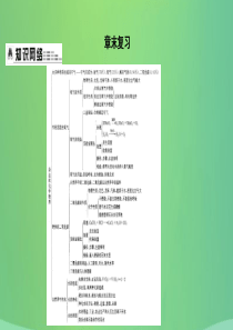 2018届九年级化学上册 第2章 身边的化学物质章末复习课件 沪教版