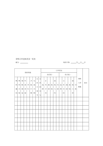 采购订单进展状态一览表