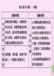 （新高考）2020版高考数学二轮复习 重点保分专题一 小题考法课（一）课件 文
