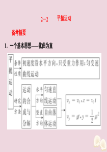 （课标通用）2020新高考物理二轮复习 选择题逐题突破 第二道 选择题涉及的命题点 2.2 平抛运动