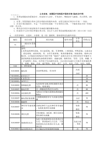 山东省医疗收费目录