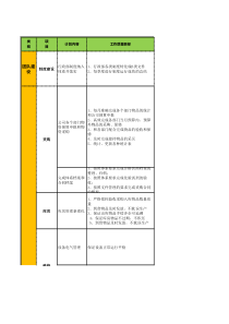 行政部部门工作计划表