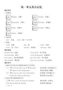 四年级英语下册 Unit 1 Days of the week重点记忆（pdf） 闽教版（三起）