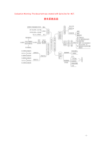 2020春高中化学 第2章 化学键 化学反应与能量章末系统总结 鲁科版必修2