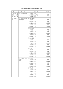 XXXX年中级主管护师考试大纲-外科护理学