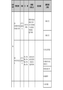 IQC部KPI与IQC工作目标达成状况