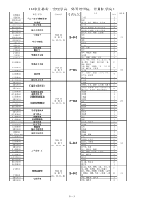 09毕业补考(管理学院