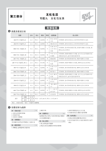 （浙江专用）2020版高考政治一轮复习 专题九 文化与生活教师用书（PDF，含解析）