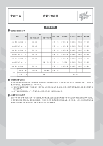（浙江专用）2020版高考物理一轮复习 专题十五 动量守恒定律教师用书（PDF，含解析）
