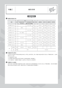 （浙江专用）2020版高考物理一轮复习 专题二 相互作用教师用书（PDF，含解析）