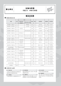（浙江专用）2020版高考生物一轮复习 专题22 种群与群落教师用书（PDF，含解析）