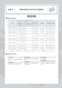 （浙江专用）2020版高考生物一轮复习 专题20 高等动物的内分泌系统与体液调节教师用书（PDF，含