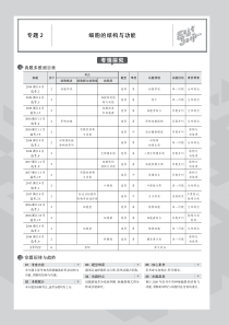（浙江专用）2020版高考生物一轮复习 专题2 细胞的结构与功能教师用书（PDF，含解析）