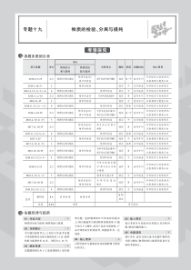 （浙江专用）2020版高考化学一轮复习 专题十九 物质的检验、分离与提纯教师用书（PDF，含解析）