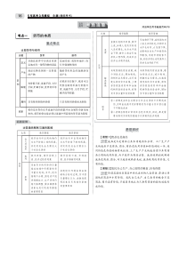 （天津专用）2020届高考政治一轮复习 专题一 生活与消费教师用书（PDF，含解析）