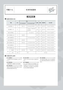 （山东专用）2020届高考化学一轮复习 专题十九 化学实验基础教师用书（PDF，含解析）