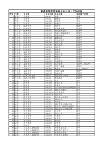 普通高等学校本科专业目录(2020年版)Excel版