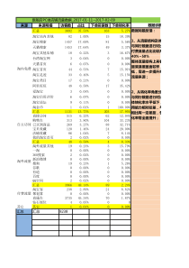 2017旗舰店搜索流量执行表-精品（XLS7页）