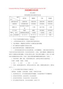 2019-2020学年高中生物 专题1 素能提升课 传统发酵技术的比较教案 新人教版选修1