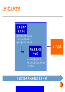 KPI绩效指标体系方法(3)
