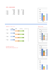 244 簇状+堆积柱形图 数据组织 错行 空行
