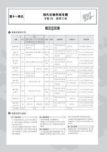 （北京专用）2020届高考生物一轮复习 专题26 基因工程教师用书（PDF，含解析）