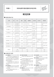 （课标Ⅱ卷）2020届高考地理一轮复习 专题六 自然地理环境的整体性和差异性教师用书（PDF，含解析