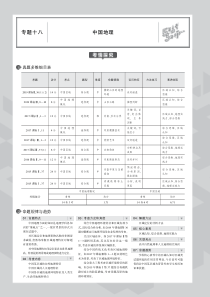 （课标Ⅱ卷）2020届高考地理一轮复习 专题十八 中国地理教师用书（PDF，含解析）