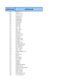 主管单位代码表
