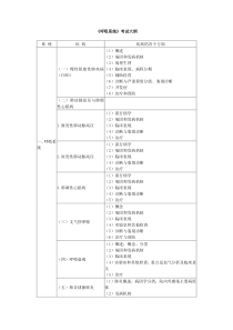 临床执业助理医师呼吸系统