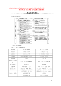 2019-2020学年新教材高中历史 第5单元 工业革命与马克思主义的诞生单元小结与测评教学案 新人