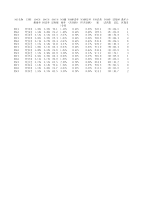 WCDMA联通KPI指标