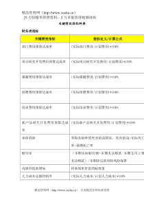 XX关键绩效指标辞典