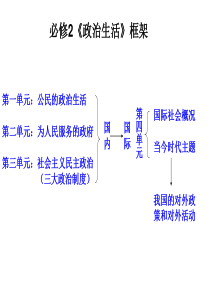 81主权国家与国际组织改