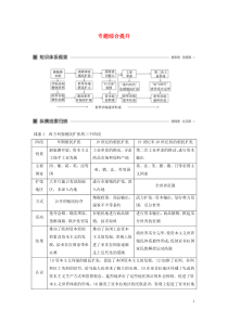 （浙江选考）2020版高考历史大一轮复习 专题十 走向世界的资本主义市场专题综合提升教案（含解析）人