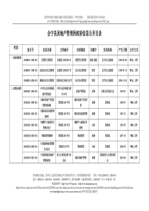 v会宁县房地产管理所政府信息公开目录adeqw