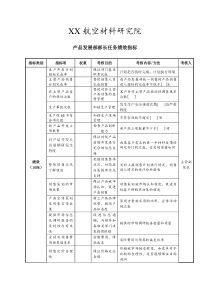XX航空材料研究院产品发展部部长任务绩效指标