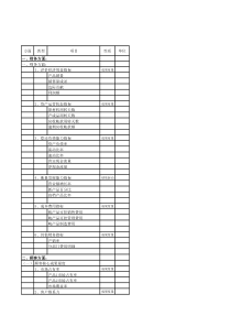 中小企业平衡卡式绩效考核指标汇总表
