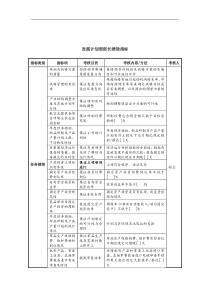 中航一集团发展计划部部长绩效指标