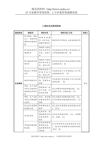 中航一集团工程处处长绩效指标