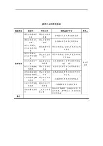 中航一集团政研办主任绩效指标