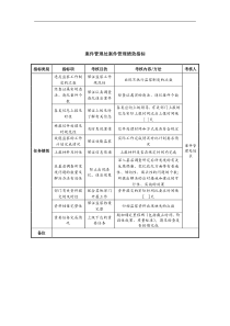 中航一集团案件管理处案件管理绩效指标