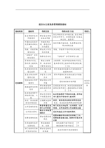 中航一集团综合办公室党务管理绩效指标