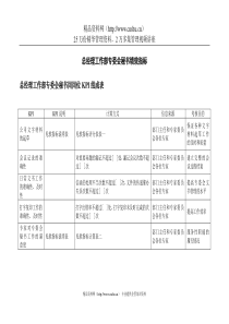 二滩水电开发公司总经理工作部专委会秘书绩效指标