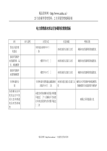 二滩水电开发公司电力营销部水库运行协调岗位绩效指标