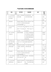 产品开发部工艺员任务绩效指标